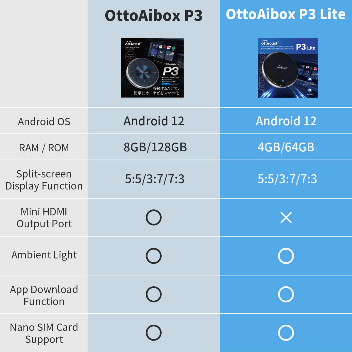 OttoAibox P3 लाइट कारप्ले AI बॉक्स